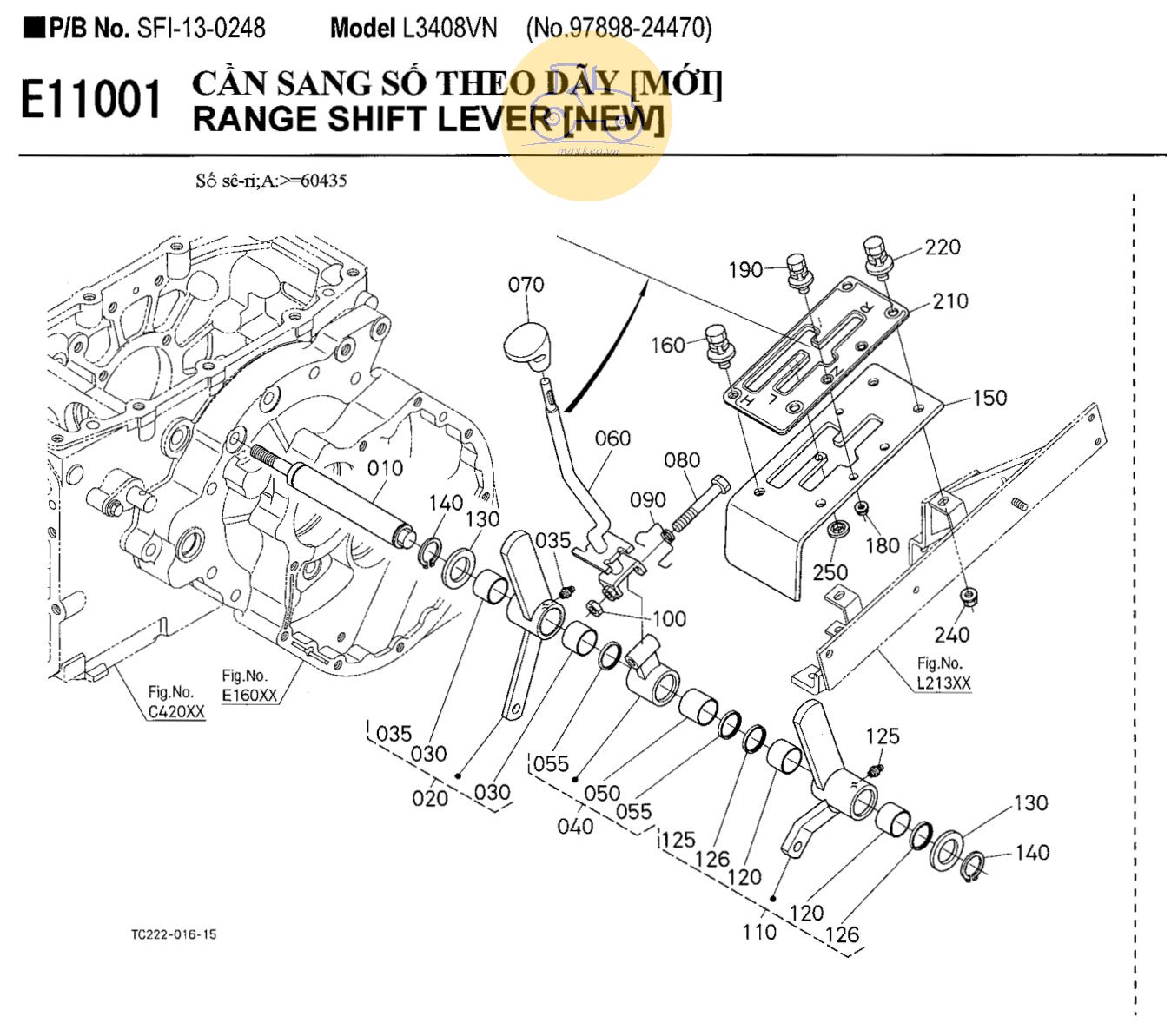 Cần sang số theo dãy mới